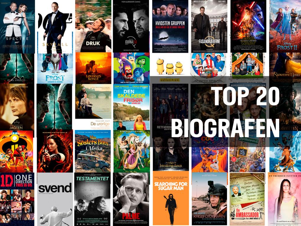 tidligste udkast indlysende Top 10 - publikum på tværs af platforme | Det Danske Filminstitut